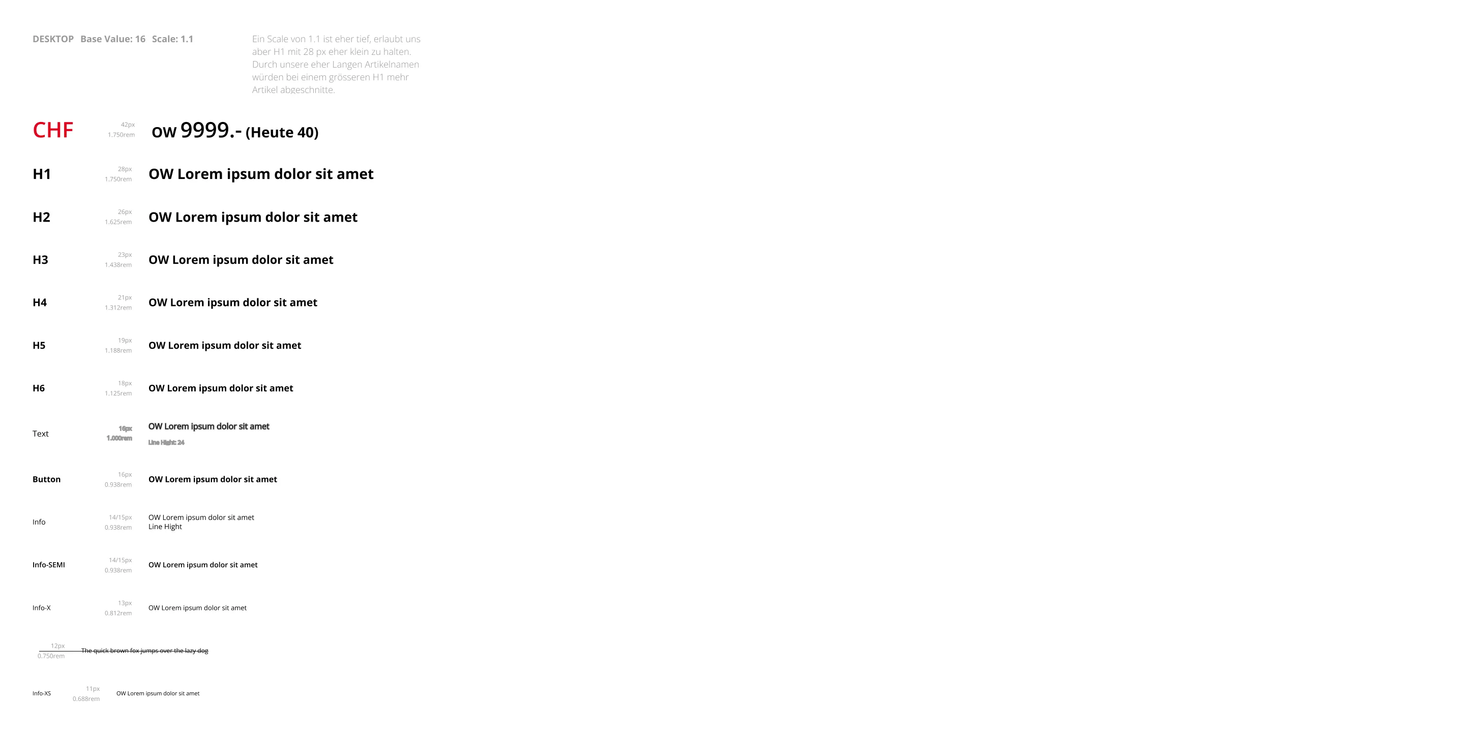 Typografieskala des Web Style Guide OW25